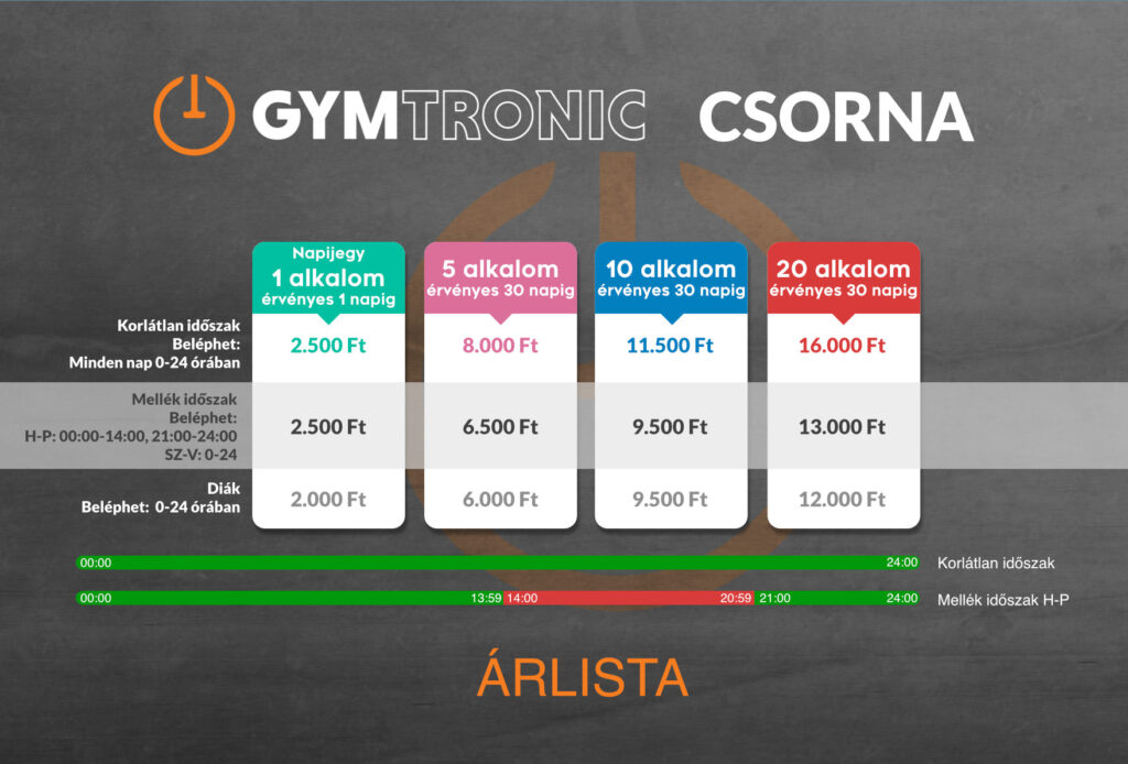 GYMtronic Csorna árlista 2025